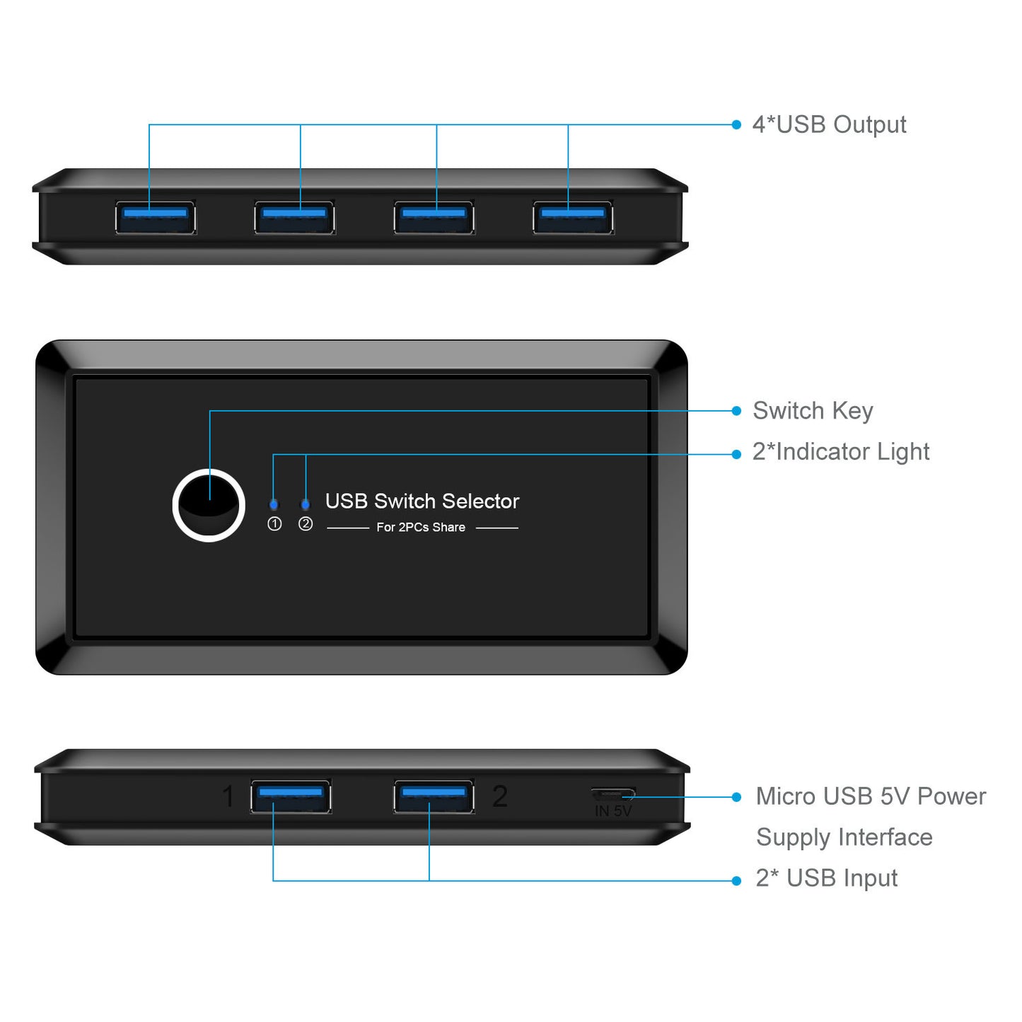 Usb multi-interface two-in four-out splitter - 图片 3