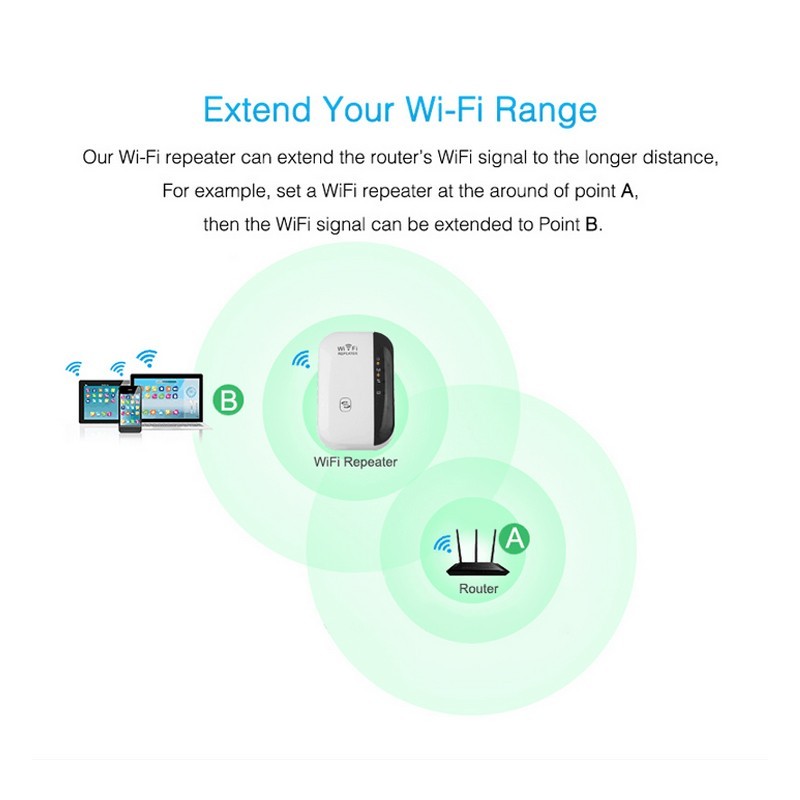 Wifi Repeater Wifi Signal Amplifier 1606180483215