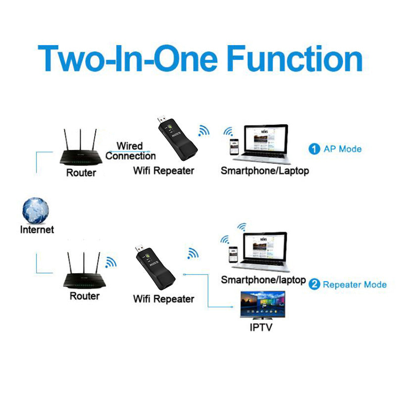 300M Usb Wifi Extender Signal Amplifier Usb Repeater - HD Wireless Product #2