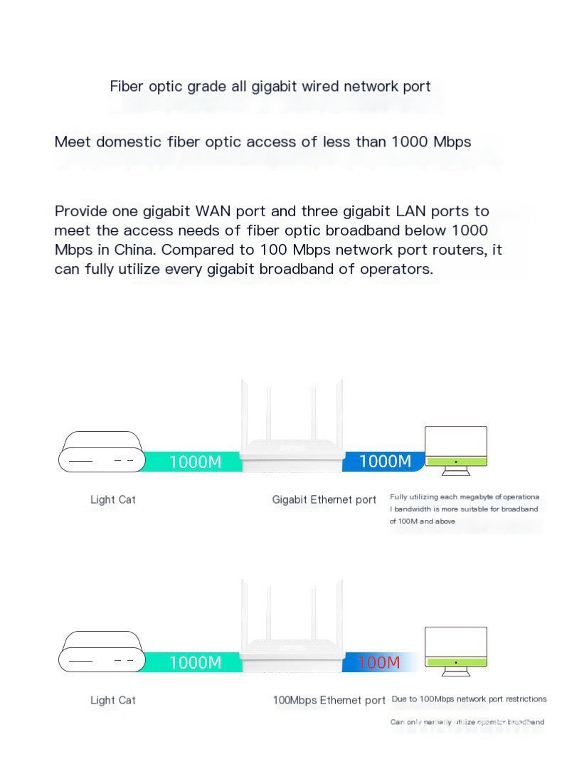 Dual-frequency wireless home broadband AC1200M through-wall high-speed transmission wireless wifi router factory direct sales