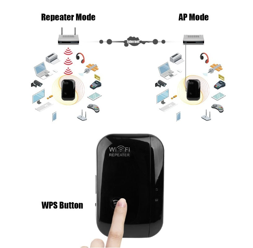 Wifi Repeater Wifi Signal Amplifier 2197820019362