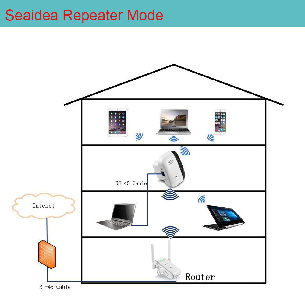 Wireless routing signal amplifier 300M small bread network repeater wirelessRepeater yiwu