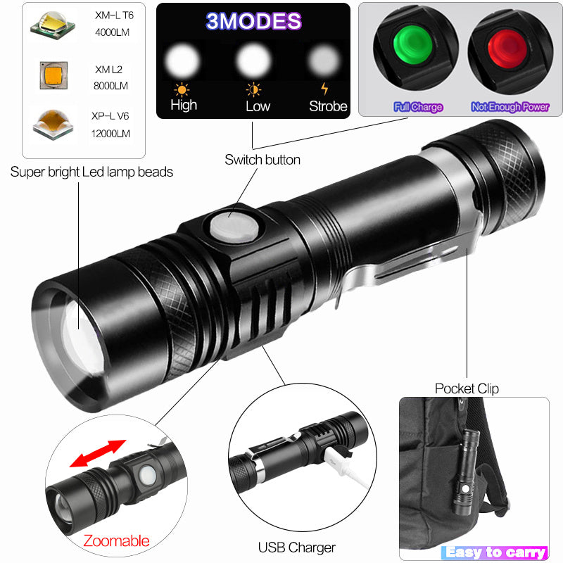 Portable Mini WT518 T6 1000Lumens 3 Modes Black Zoomable LED Flashlight Lighting Clicky Clip on Flashlights Torches Lightweig