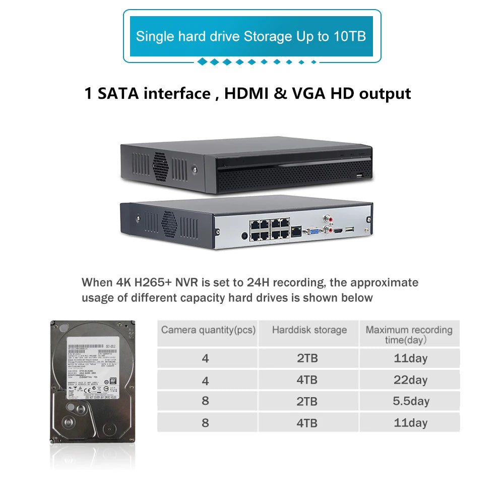 Dahua POE NVR 4CH NVR2104HS-P-4KS3 8CH NVR2108HS-8P-4KS3 1U 1HDD 4/8 PoE Port Network Video Recorder Sddd20e3285e94dfc97537bf