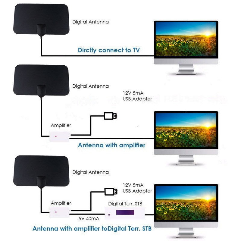 European And American Digital TV Indoor Antenna Ground Wave Mini HDTV Antenna dbbbc147 3cfb 4998 b076 cc84ae859fe1