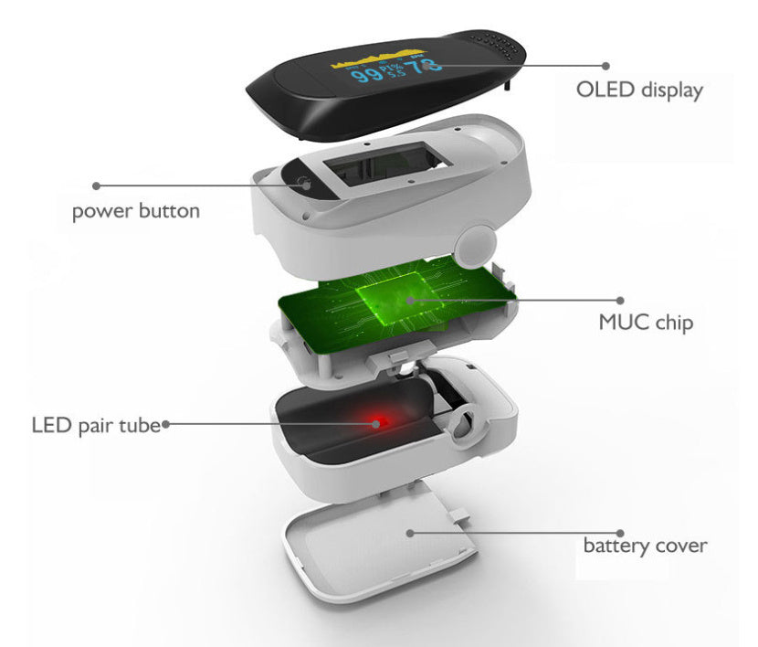 Real Time Monitoring Of Finger Pulse Oxygen Measurement For Household Use e95b62c1 d3e1 4537 a9dc c7fb976664c1