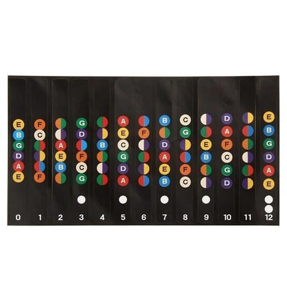Guitar Fretboard Sticker Notes Map Labels Sticker Fingerboard Fret Decals for 6 String Acoustic-Electric Guitar - 图片 6