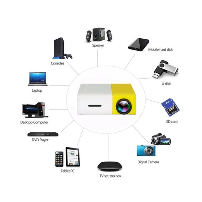 1080P LED Mini High Definition Projector - HD Wireless Product #4