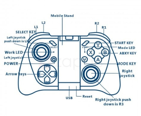 Mobile game controller 1455677236888