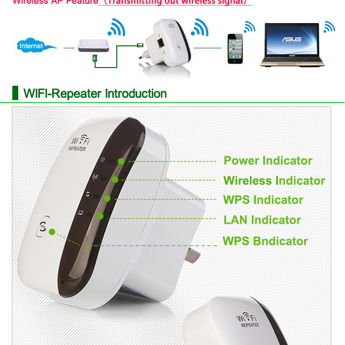 Wireless WiFi Repeater Wi-Fi Range Extender 3025127302456