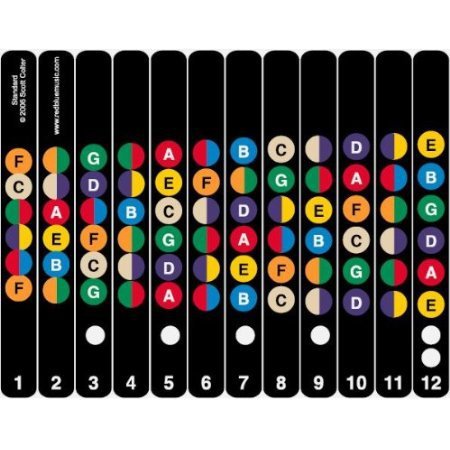 Guitar Fretboard Sticker Notes Map Labels Sticker Fingerboard Fret Decals for 6 String Acoustic-Electric Guitar - 图片 4
