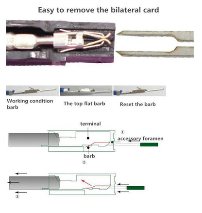 Wire Terminal Removal Tool Kit 3722913186510