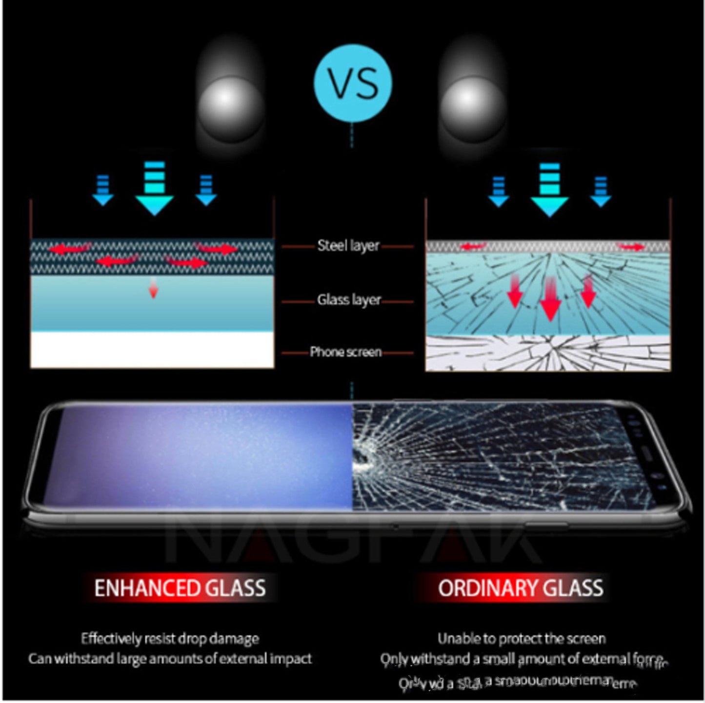 Tempered Glass Film Screen Printing Mobile Phone Film Full Screen - 图片 3