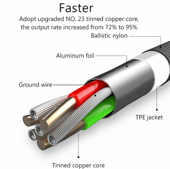 Intelligent Power-off Aluminum Alloy Braided Fast Charging Line - 图片 4
