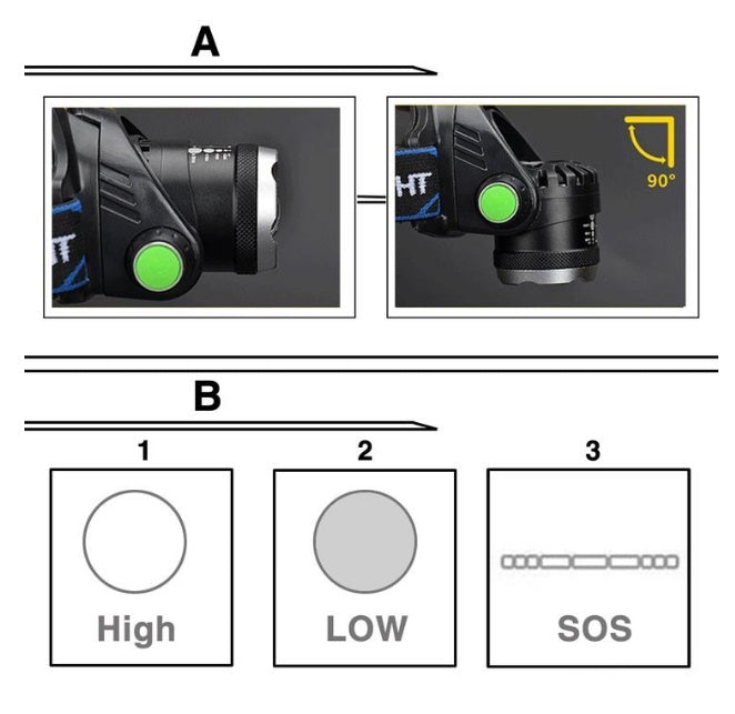 USB Charging Built-in Smart Sensor Head-mounted Outdoor Fishing Headlight 575836208135
