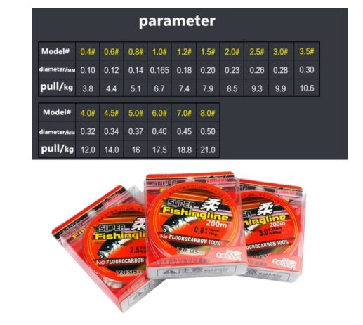 100m nylon fishing line high horsepower fishing line sea rod fishing line - HD Wireless Product #5