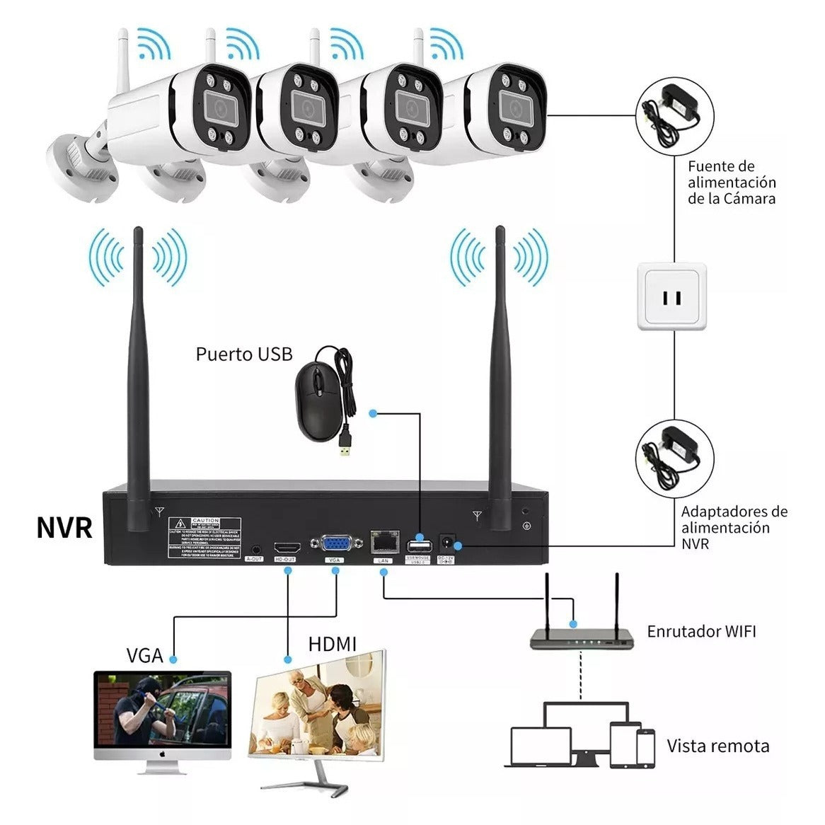 4CH WiFi NVR Security Camera Kit | Wireless Outdoor CCTV System for Home & Shop - Wireless Security Camera with Night Vision #4