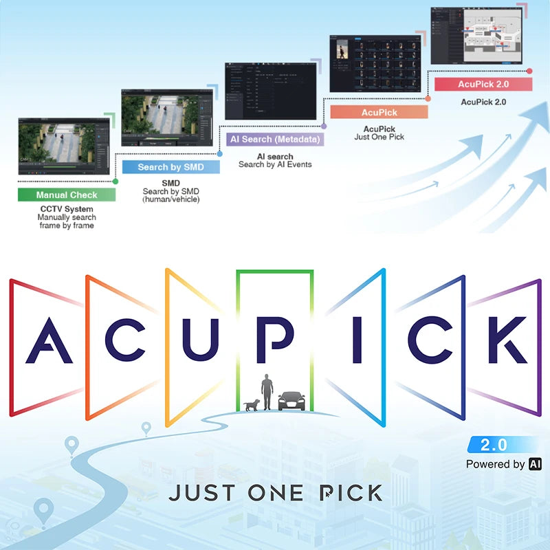 Dahua WizSense NVR5208/5216/5232-EI | 8/16/32CH NVR with AcuPick, Face Recognition, Perimeter Protection Sa450e626edb3497389b