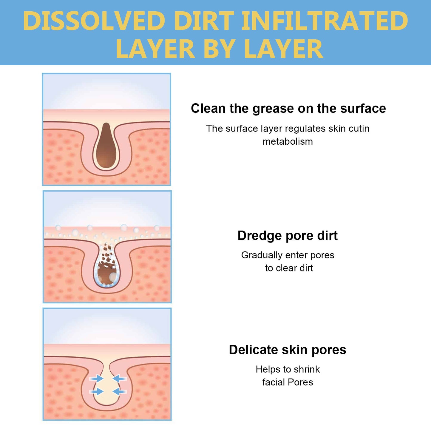Oligopeptide Small Bubbles Clean Deep Skin Cleaning Pore Acne Cleanser Firming Pores a3c9cd9c c01e 47d8 8ccb 2c782b64ee2b