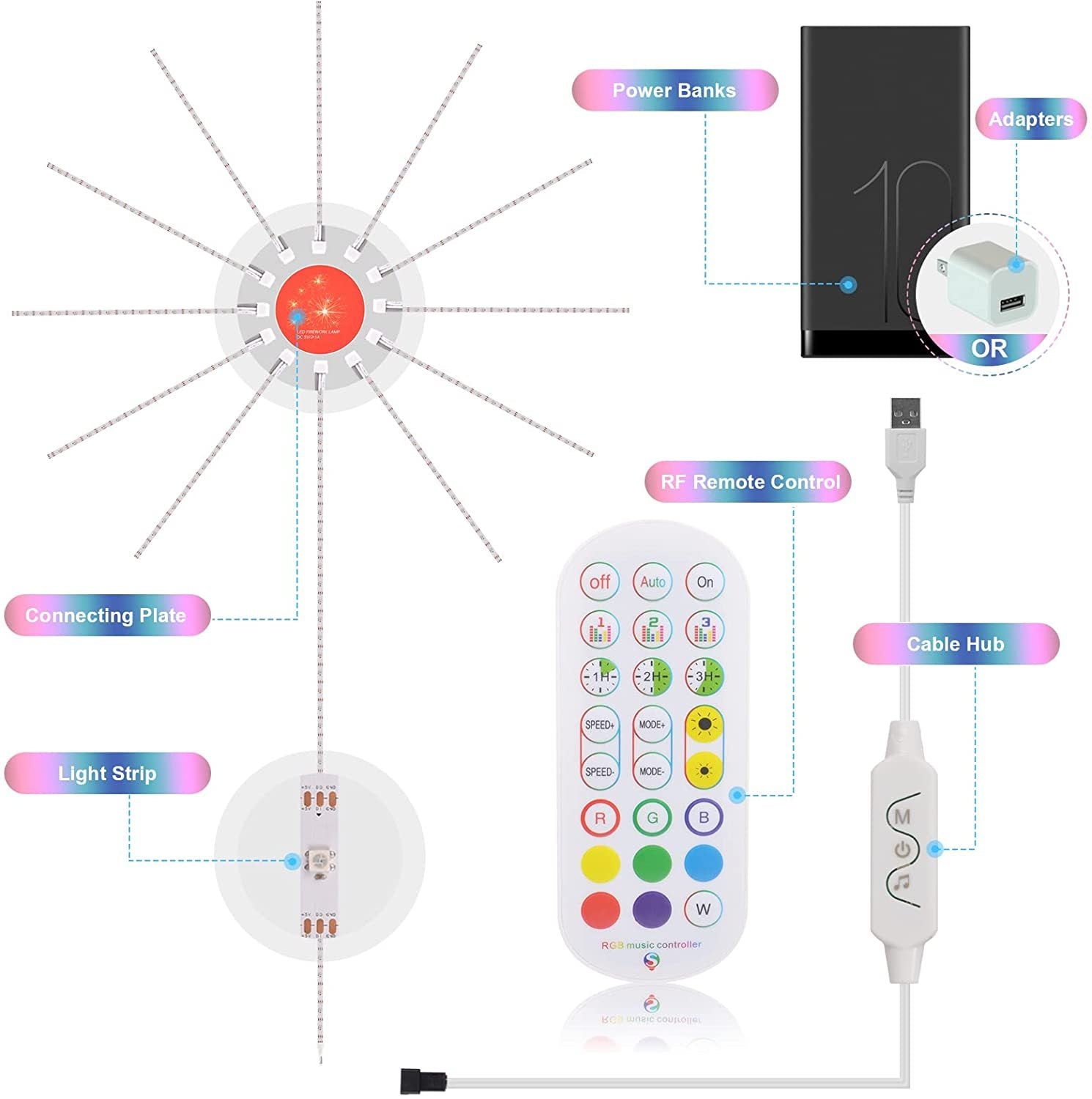 Firework Lights LED Strip Music Sound Sync Color Changing Remote Control LED Firework Light For Room Party a5e8b9dd 6738 46ae