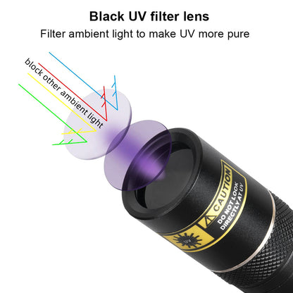 Y36 365nm 8006 365nm UV Fluorescent Agent Detection Woods Lamp Flashlight d2531b68 557f 4892 a9dc 50d08de12105