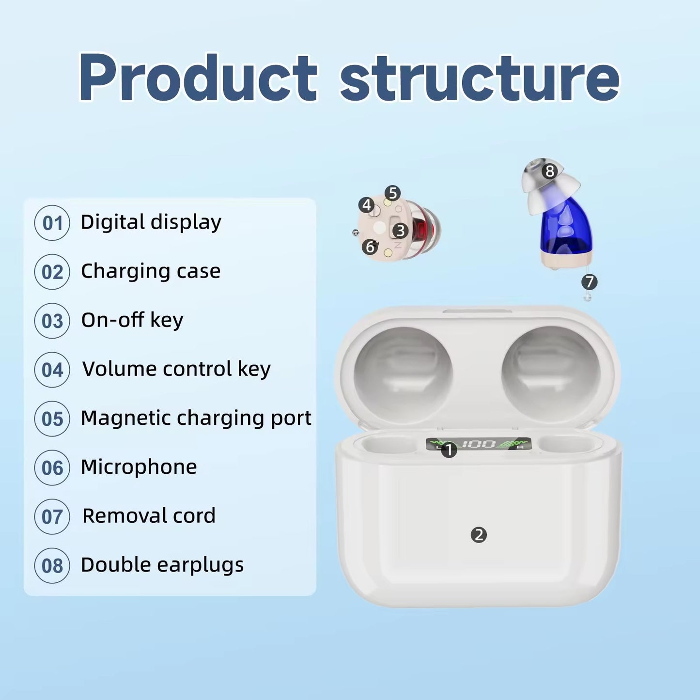 Cross-border Within The Ear Elderly Digital Hearing Aid Sound Amplifier Sound Collector Mobile Charging Warehouse e2cd1d3e e3