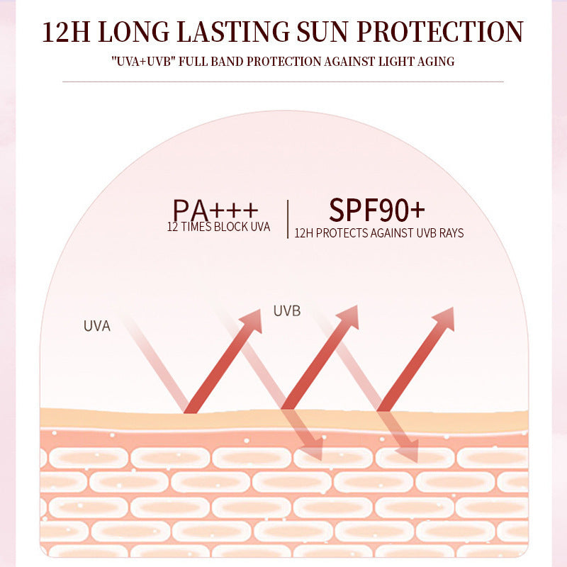Full English Whitening Sunscreen UV Protection Moisturizing And Nourishing f8865d00 90b2 4788 878d 5b28366e2664